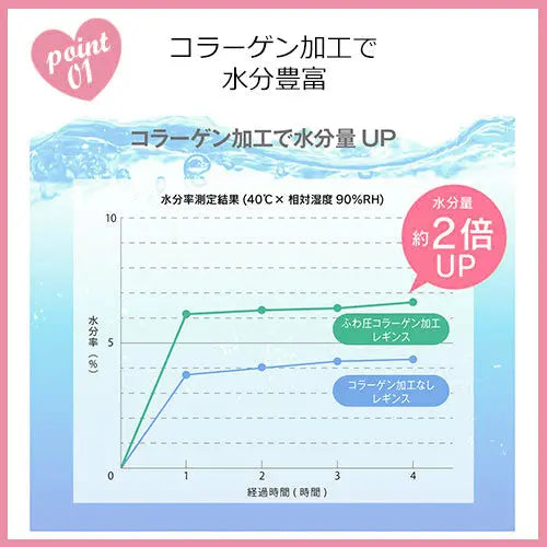 ふわ圧コラーゲン加工レギンス